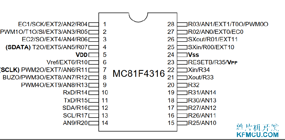 MC81F4316/MC80F0308A